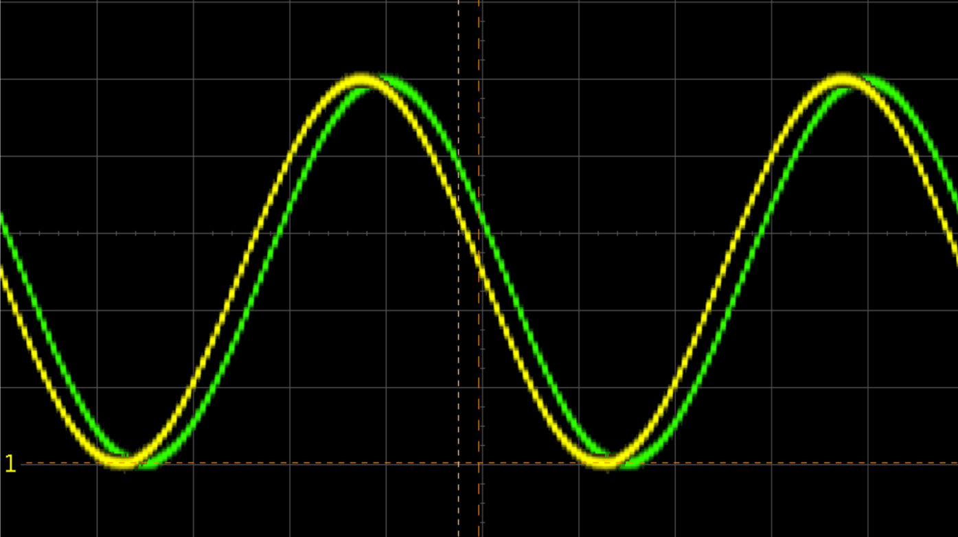 Two Sines